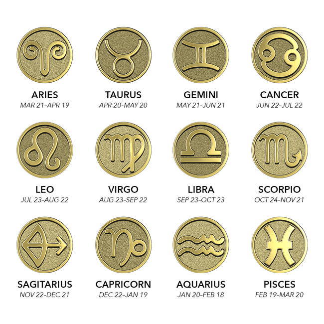 18K yellow gold zodiac designs, including the symbol names and dates
